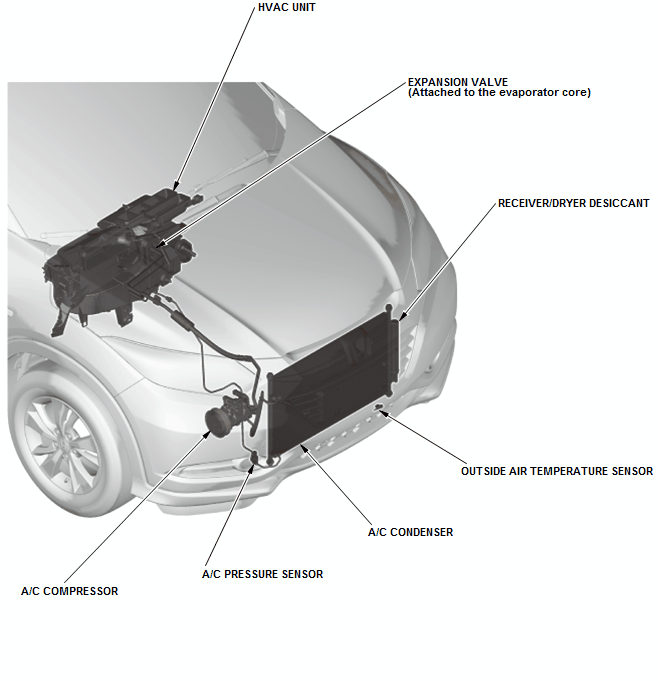 HVAC System - Testing & Troubleshooting